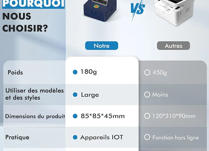 Mini imprimante